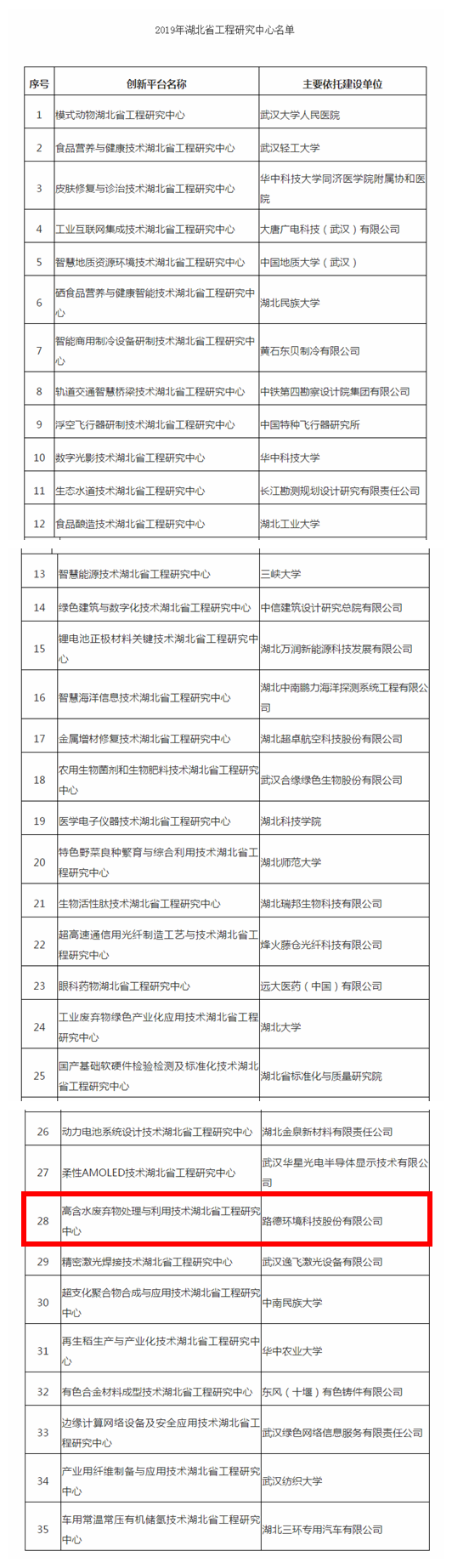 尊龙凯时·(中国)人生就是搏!